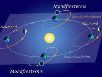 Mondbahn